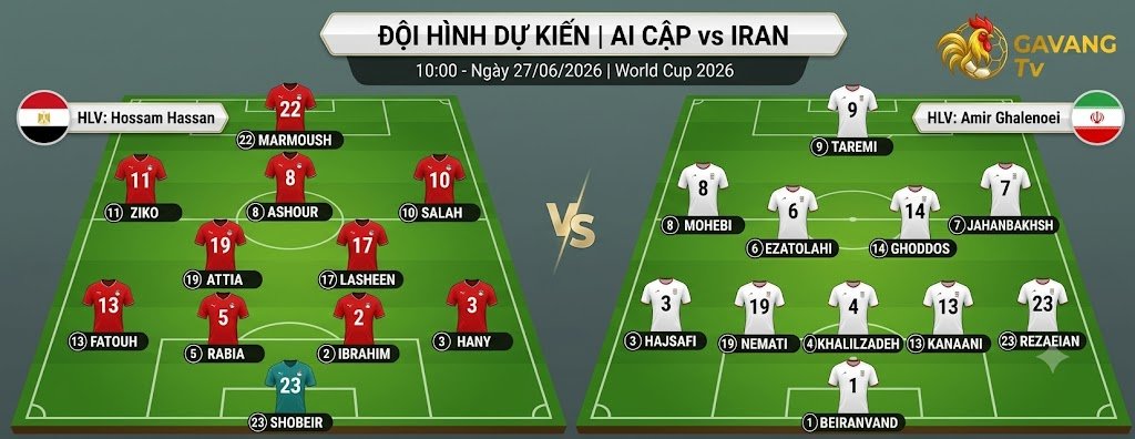 Sa bàn đội hình dự kiến trận Ai Cập vs Iran: Sơ đồ tấn công 4-2-3-1 của Ai Cập đối đầu hệ thống phòng ngự 5-4-1 của Iran.