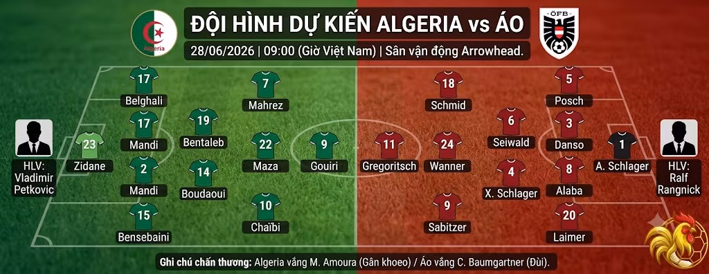 Sơ đồ đội hình dự kiến trận Algeria gặp Áo tại World Cup 2026, chi tiết chiến thuật 4-2-3-1 của hai đội bóng.
