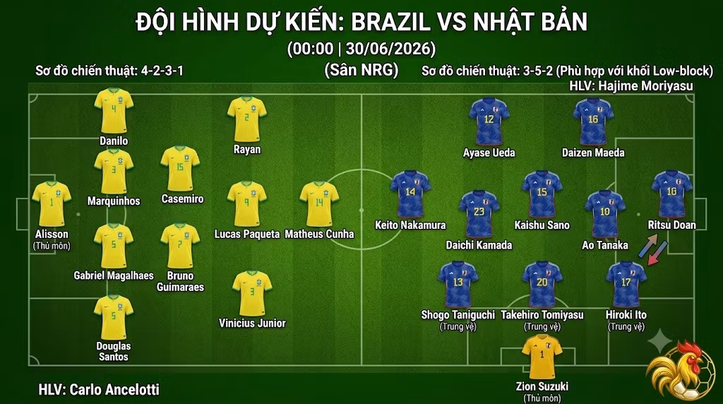 Sơ đồ đội hình dự kiến trận Brazil đối đầu Nhật Bản, minh họa chiến thuật 4-2-3-1 của HLV Carlo Ancelotti và khối phòng ngự 3-5-2 của Nhật Bản.