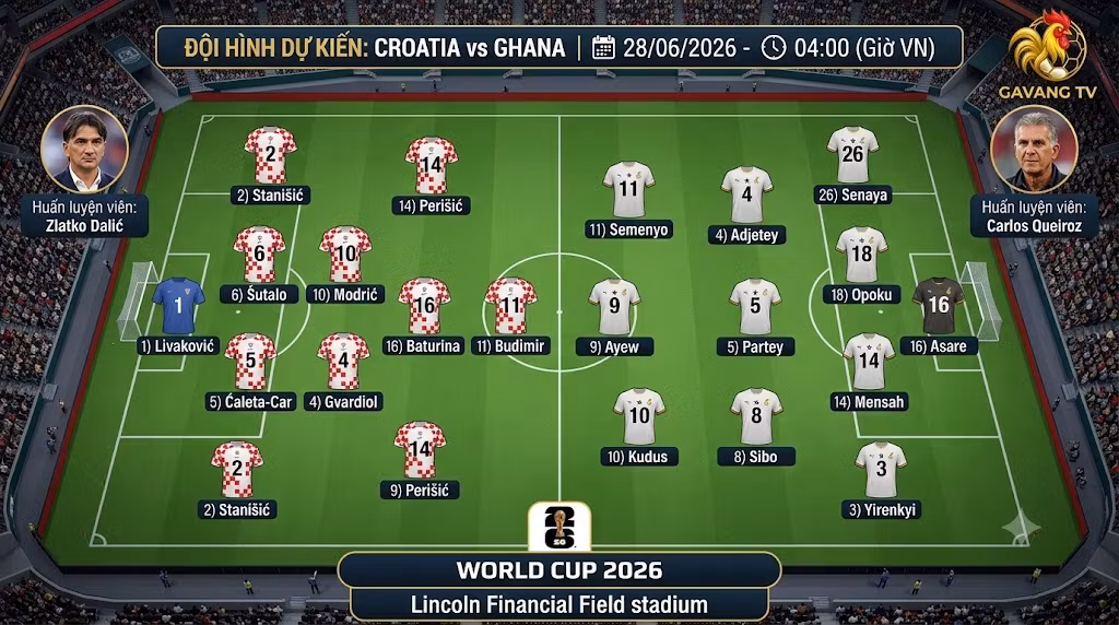 Sơ đồ đội hình dự kiến và phân tích chiến thuật trận Croatia đối đầu Ghana ngày 28/06/2026 trên sân Lincoln Financial Field.