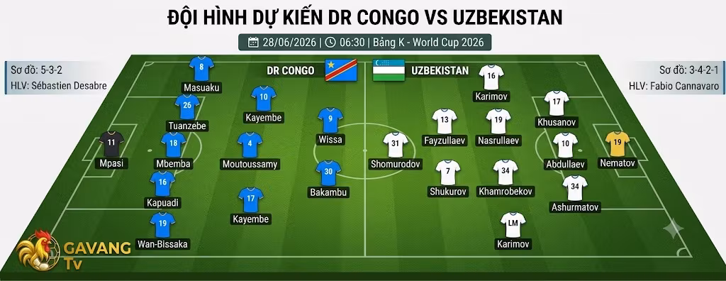 Sơ đồ chiến thuật và danh sách cầu thủ trong đội hình dự kiến trận DR Congo vs Uzbekistan tại World Cup 2026.