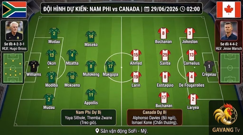 Sơ đồ chiến thuật và đội hình dự kiến trận Nam Phi đối đầu Canada lúc 02h00 ngày 29/06. Truy cập gavanglink.org để xem trực tiếp bóng đá Gà Vàng TV miễn phí.