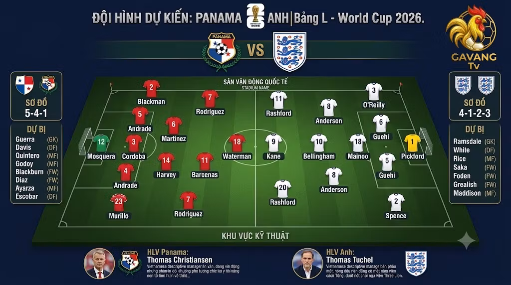 Đội hình dự kiến và sơ đồ chiến thuật chính thức trận Panama vs Anh cập nhật mới nhất từ Gavang TV.