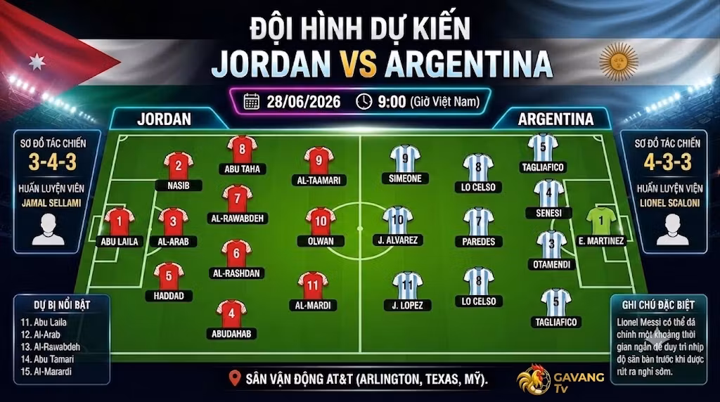 Đội hình dự kiến chi tiết trận Jordan vs Argentina World Cup 2026, hiển thị sơ đồ 3-4-3 của Jordan và sơ đồ xoay tua 4-3-3 của Argentina, bao gồm ghi chú đặc biệt về việc Messi có thể đá chính ngắn hạn.