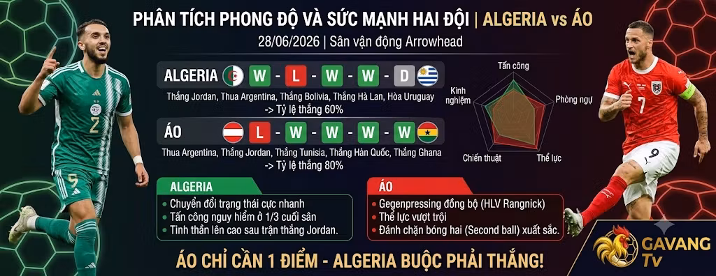 Phân tích phong độ, thống kê 5 trận gần nhất và biểu đồ so sánh sức mạnh giữa đội tuyển Algeria và Áo.